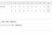 交流戦 T 6-1 H[6/4]　阪神快勝 青柳8回1失点4勝目 大山2安打2打点1HR！！
