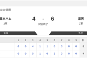 【2軍 日本ハムvs.楽天】4-6で負け