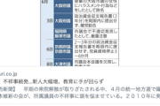 【マジレス悲報】ウーマン村本氏「維新は不祥事起こした議員多いから“破防法の調査対象”にしてほしい」コミュニティノート「やれやれ…」→