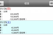 1月25日〜26日でいくら負けた？