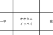 【速報】大谷一平投手、トライアウト合格