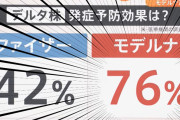 モデルナワクチン、フサフサがツルツルハゲに❓❗