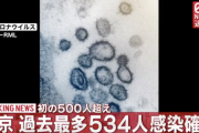 【速報】東京都で新たに534人感染確認。2日連続で過去最多を更新