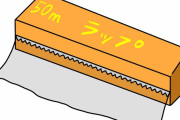 「サランラップ」とかいう、安いやつじゃ絶対代用が効かない商品