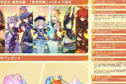 【アイマスセルラン】1位ウマ娘27位スタレ45位原神53位学マス69位ゼンゼロ91位ブルアカ195位アズレン223位デレステ360位シャニソン427位ミリシタ439位シャニマス