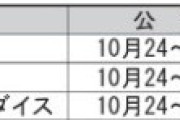 【悲報】ゾンビランドサガの映画、初動興収9796万でラブライブ虹ヶ咲と同レベルの大爆死ｗｗｗｗｗｗ