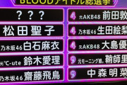 【朗報】日向坂メンバーが選ぶアイドル総選挙・第1位は.....元欅坂46平手友梨奈さん！！！！！