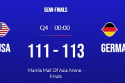 【バスケW杯2023】アメリカ、ドイツに破れ決勝進出ならず！最終スコアは113-111