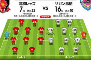 【浦和レッズ】「夢も希望もない予想スタメン」