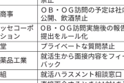 【速報】大企業のセクハラ対策一覧が、凄いと話題「これがホワイト企業ね」