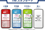 日本通信が｢合理的みんなのプラン｣のデータ容量を増量 月額2178円で50GB+5分かけ放題､月額1390円で20GB+5分かけ放題に