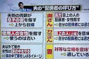 【画像】フェミ「奥さんも嫁も妻も男尊女卑だからだめ！」　いや、嫁のことをなんて呼べばいいんだよ…