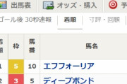 ハマの番長親子　有馬記念予想を見事1・2フィニッシュで的中させる