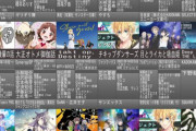 【朗報】来期アニメ、ガチで豊作ｗｗｗｗｗｗｗｗｗｗｗｗｗ
