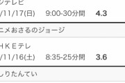 【悲報】アニメポケモン新作、初回から視聴率がやばい模様…