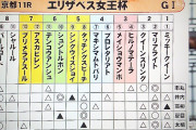 【競馬】競馬予想TV下手くそすぎw