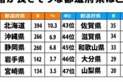 性格が良さそうな都道府県ランキング……これチーム8メンバーにも当てはまるか？