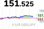 【悲報】ドル円151円を超えるも日本政府無対策