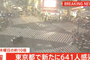【1/6】東京都で新たに641人の感染確認　前週比約10倍　新型コロナウイルス