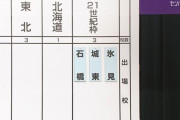 選抜甲子園出場校決定…21世紀枠は氷見、城東、石橋　富山県から史上初の選出