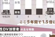 男性のDV被害増加ｗｗｗｗｗｗｗｗｗｗ