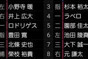 阪神2軍　阪神ーオリックス　スタメン　鳴尾浜球場