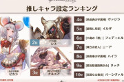 【グラブル】推しキャラランキングは今回もビカラがトップ！ / 10周年生放送で公表されたキャラ系のランキング諸々