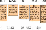 中国人「なぜ日本には超級苗字がないのか？」　中国の反応
