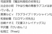 【画像】LINE『アニメに登場する、一番好きな妹キャラといえば？』の上位に入ったキャラｗｗｗｗｗ