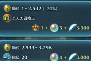 【FEH】初王冠狙いたいけどキツすぎて笑えない。重装凸してないのはやはり無理か