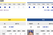【虎実況】阪神　VS　中日（甲子園）　７/２8（土） １８：００〜