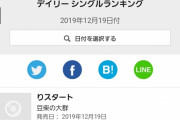 クロちゃんプロデュースの豆柴の大群、オリコンデイリーランキング1位獲得