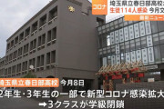 【悲報】埼玉の高校がコロナ感染者114人で学校閉鎖