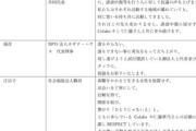 【悲報】「Colaboと仁藤夢乃さんを支える会」賛同者一覧　キメセク逮捕元暴力団員の名前をこっそり削除
