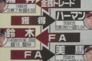 涌井・鈴木⇔美馬・ハーマン・西巻のトレード