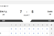 【2軍 日本ハムvs.DeNA】7-5で勝利！