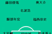 【朗報】Jリーグ最強のスタメンｗｗｗｗｗｗｗｗ