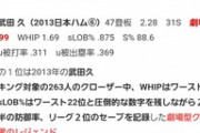 12球団クローザー成績wmwmwmwmwmwmwmwmwmwmwmwmwmwmwmwmwmwmwmwm