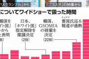 【朝日新聞】 テレビのワイドショーで韓国報道が過熱、底流には何があるのか