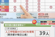 【悲報】東京都のICU、ほぼ満床状態でコロナ重症患者は事実上受け入れ不可能