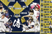 WBC日本代表の予想スタメン…1番大谷4番村上