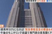 東京都、今週にも病床使用率５０％で緊急事態宣言の要請検討か