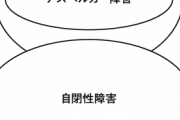 【発達障害？】知能指数が平均的ではないが障害でもない境界知能とは？