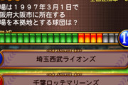 【プロスピA】プロスピAユーザーの44%、大阪を本拠地にするプロ野球チームが分からない【画像】
