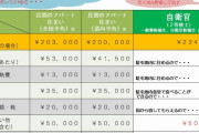 黒沢年雄氏、自衛官の初任給は安すぎると持論「絶対に不可欠な職業…尊敬されるべき」！