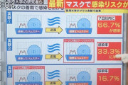 【悲報】神奈川のせいで首都圏解除遅れそう