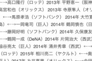 めちゃくちゃ読みにくい野球の記事が見つかる…