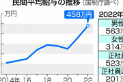 年収563万円以下の男性は弱者男性 2022年平均給与は男性563万円･女性314万円
