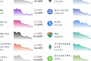 【悲報】仮想通貨ブーム、終わるｗｗｗｗｗｗｗ