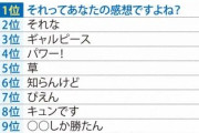【悲報】ひろゆき氏の「それってあなたの感想ですよね」　小学生の流行語1位